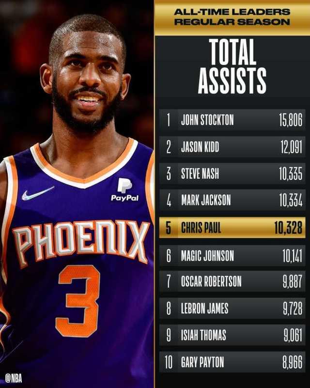 包含窗口期NBA总决赛焦点战，芝加哥公牛迎来里程碑，管理层满意，年轻球员得到机会的词条-s15赛程